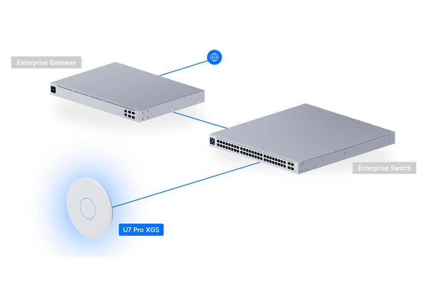 UniFi AP U7 Pro XGS Ansicht 20