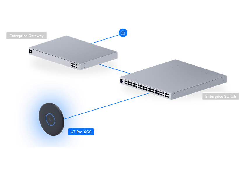 UniFi AP U7 Pro XGS Ansicht 21