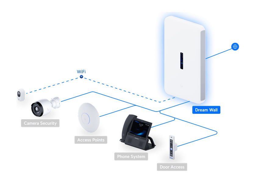 UniFi Dream Wall Ansicht 18
