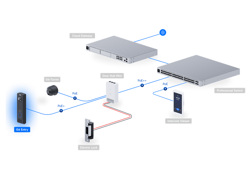 UniFi Protect G6 Entry Ansicht 11